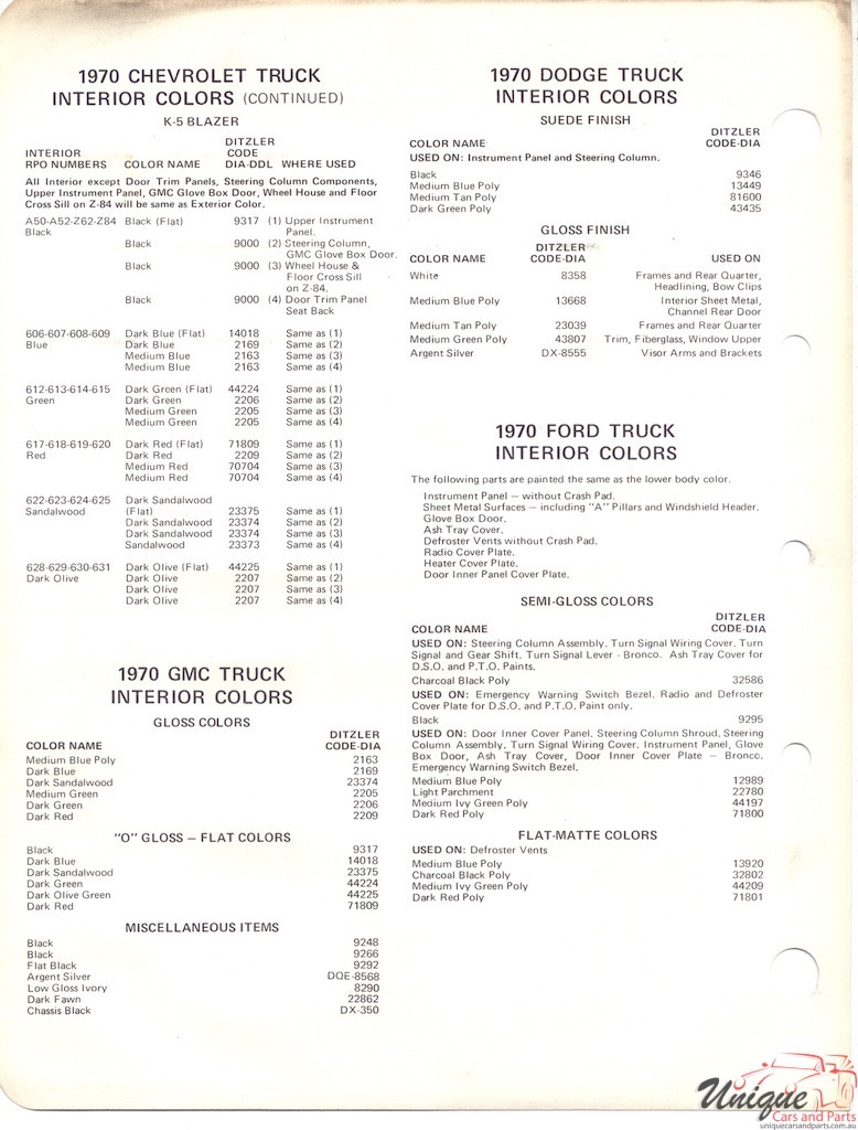 1970 Ford Trucks PPG Dtzler 2